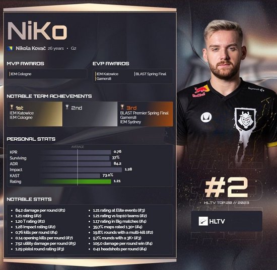 队员亲自官宣：线上赛之王宣告解散