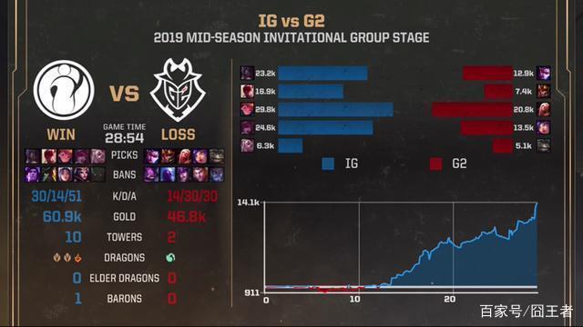 LPL 2025春季赛预测 - NIP vs JDG